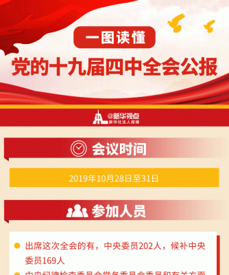 一圖讀懂《黨的十九屆四中全會(huì)公報(bào)》